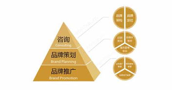 服務世界500強的品牌營銷公司 品牌推廣 高歌策劃