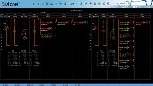 山東冠晶藍寶石長晶產業(yè)化項目電力監(jiān)控系統(tǒng)的設計與應用